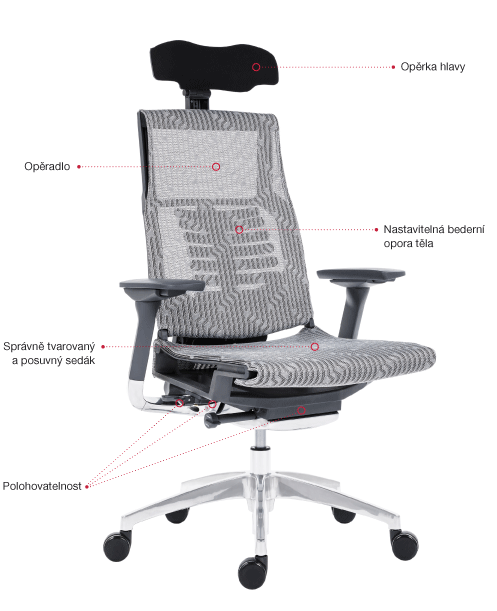 Anatomie kvalitní kancelářské židle Officeo s popisky ergonomických částí